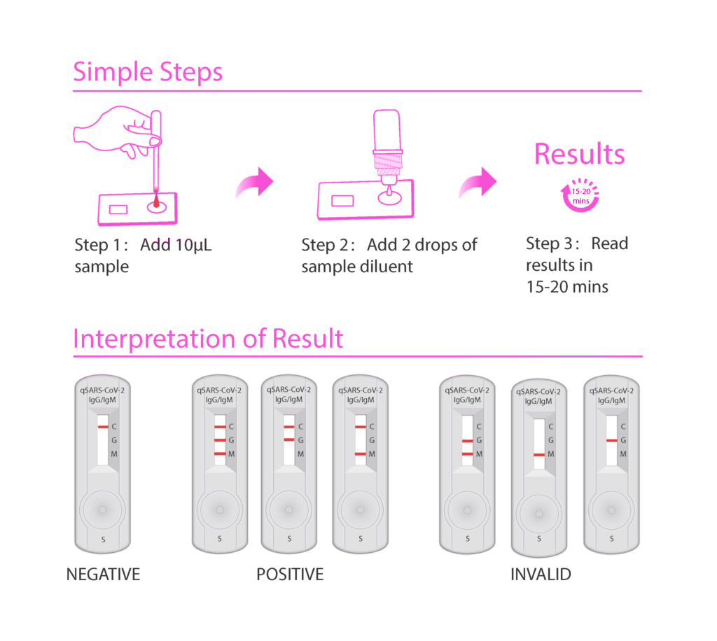 negative covid test results picture